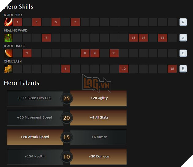skill và talent tree cho yunero