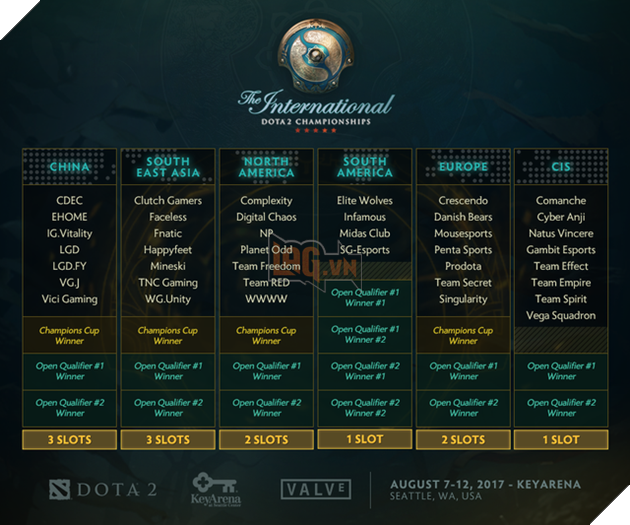 DOTA 2 Việt xuất hiện đại gia, hứa tặng ngay 500 triệu cho bất cứ đội nào vượt qua vòng loại TI7