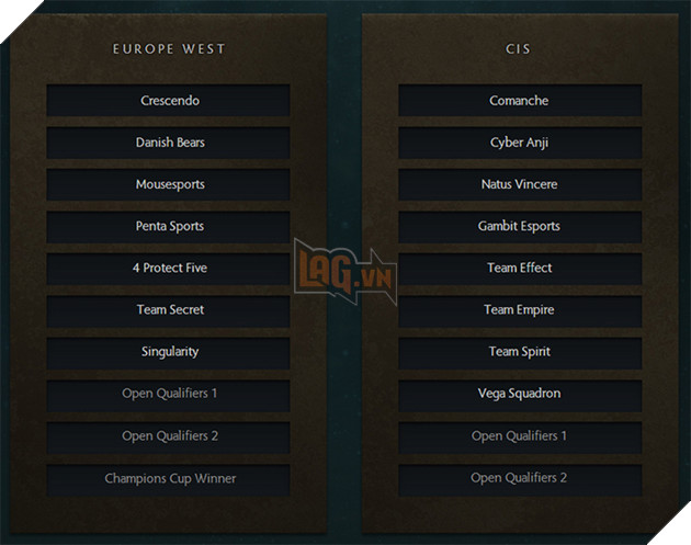 qualifier invited cis