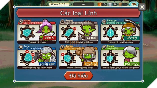Mỗi loại Lính đều có tác dụng nhất định, và sức mạnh càng lớn khi tiến hóa của Lính càng cao