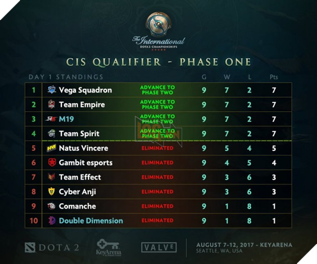cis day 2