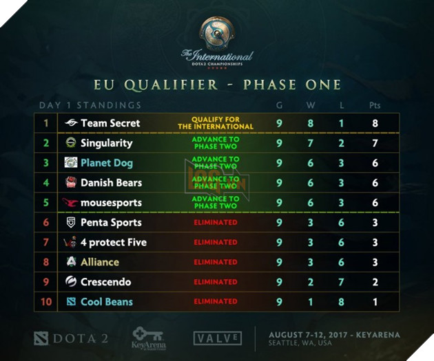 eu day 2