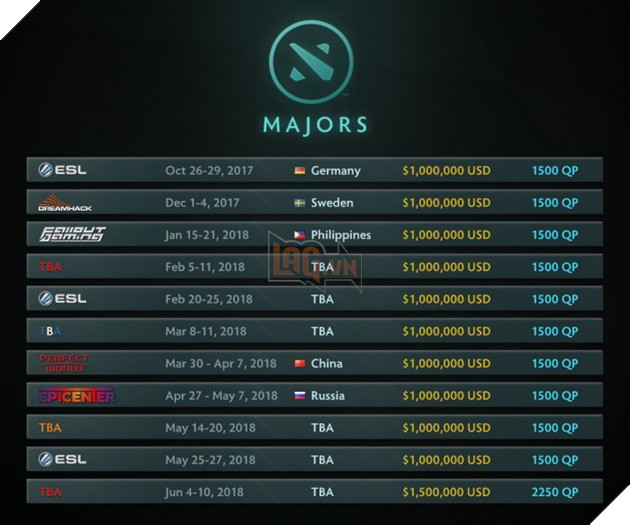 11major