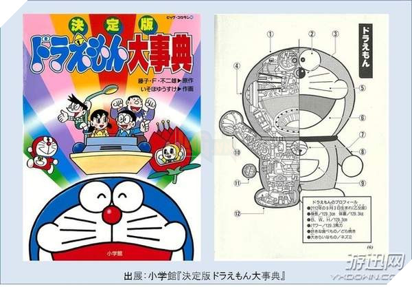 Bên trong cơ thể của mèo máy huyền thoại Doraemon trông như thế nào?