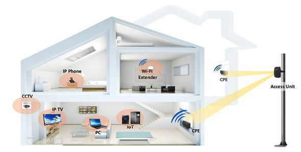 Mạng di động quá chậm ư? Đừng lo, Samsung đang lên kế hoạch nâng tốc độ của nó lên gấp 600 lần - Ảnh 1. Mạng di động quá chậm ư? Đừng lo, Samsung đang lên kế hoạch nâng tốc độ của nó lên gấp 600 lần - Ảnh 1.