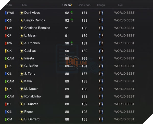 Dàn World Best lại sắp được lên đời?!