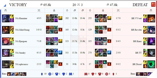 Ngày 1 All-Star 2017: Faker feed như được mùa và nhận thất bại cay đắng trước Đài Loan
