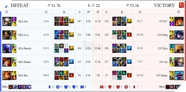 Ngày 1 All-Star 2017: Faker feed như được mùa và nhận thất bại cay đắng trước Đài Loan