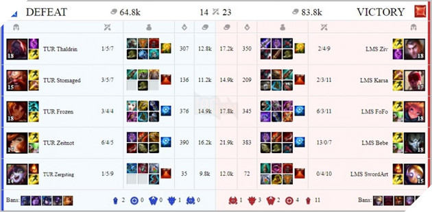 Ngày 1 All-Star 2017: Faker feed như được mùa và nhận thất bại cay đắng trước Đài Loan