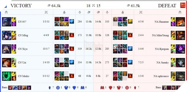 Ngày 1 All-Star 2017: Faker feed như được mùa và nhận thất bại cay đắng trước Đài Loan