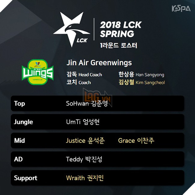 Justice và Grace (Yaharong) là hai nhân tố thay thế Kuzan ở Jin Air