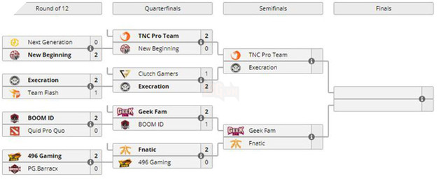 Thất bại trước Fnatic, hành trình đến ESL One Katowice DOTA 2 của người Việt đã dừng chân