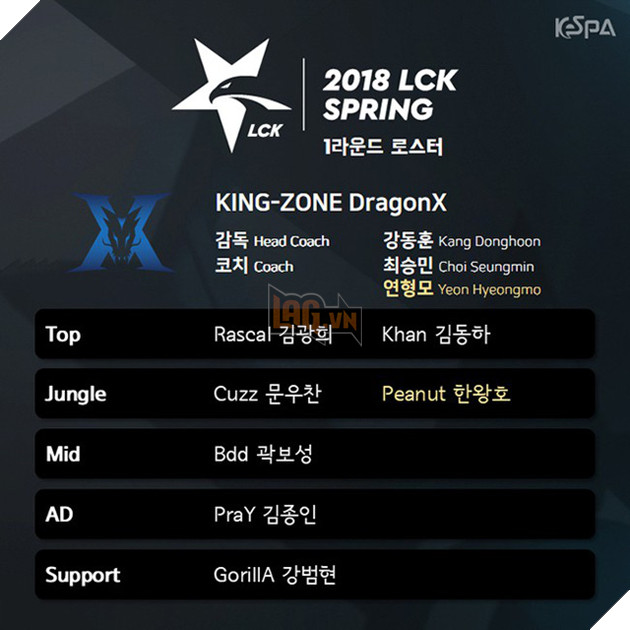 LMHT: Trước thềm LCK mùa Xuân 2018, Bdd đưa ra những lời nhận xét về đồng đội mới Peanut