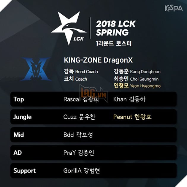 Peanut là bản hợp đồng đáng chú ý nhất của KING-ZONE DragonX (Longzhu Gaming)