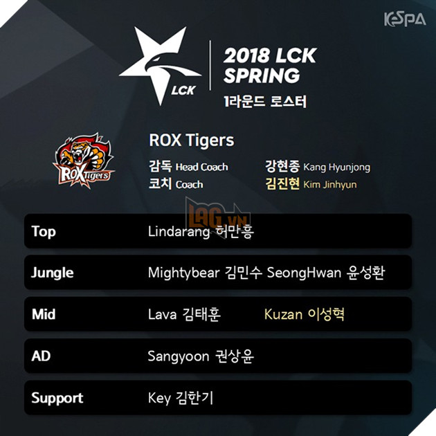 ROX Tigers có một sự bổ sung cực kỳ sáng giá là Kuzan