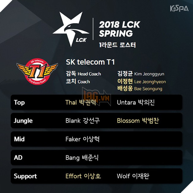 Thal, Blossom và Effort là ba sự bổ sung của SKT T1 trong khi bộ đôi Bengi, PoohManDu trở lại trong vai trò HLV