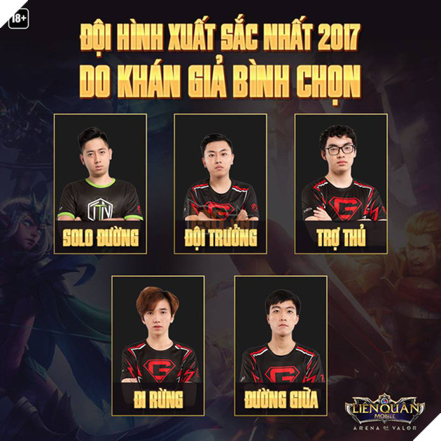 Những tiêu chí hàng đầu để lựa chọn đội hình tham dự World Cup Liên Quân Mobile