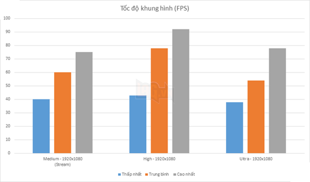 Xu hướng phát triển của các giải đấu PUBG chuyên nghiệp và cơ hội cho game thủ Việt Nam
