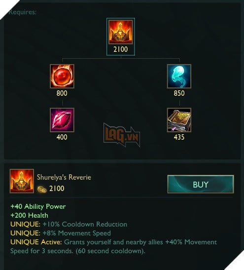 shurelyas