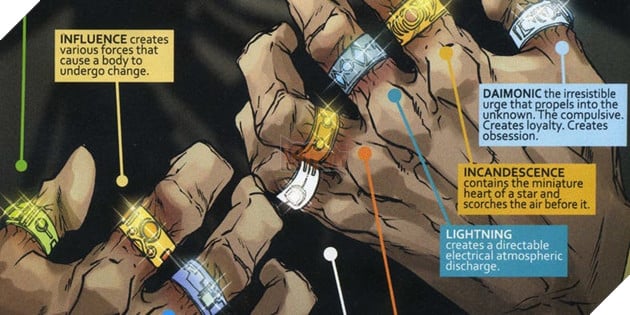 Top 20 bảo vật có quyền năng tối thượng nhất trong Vũ trụ Marvel (Phần 1)