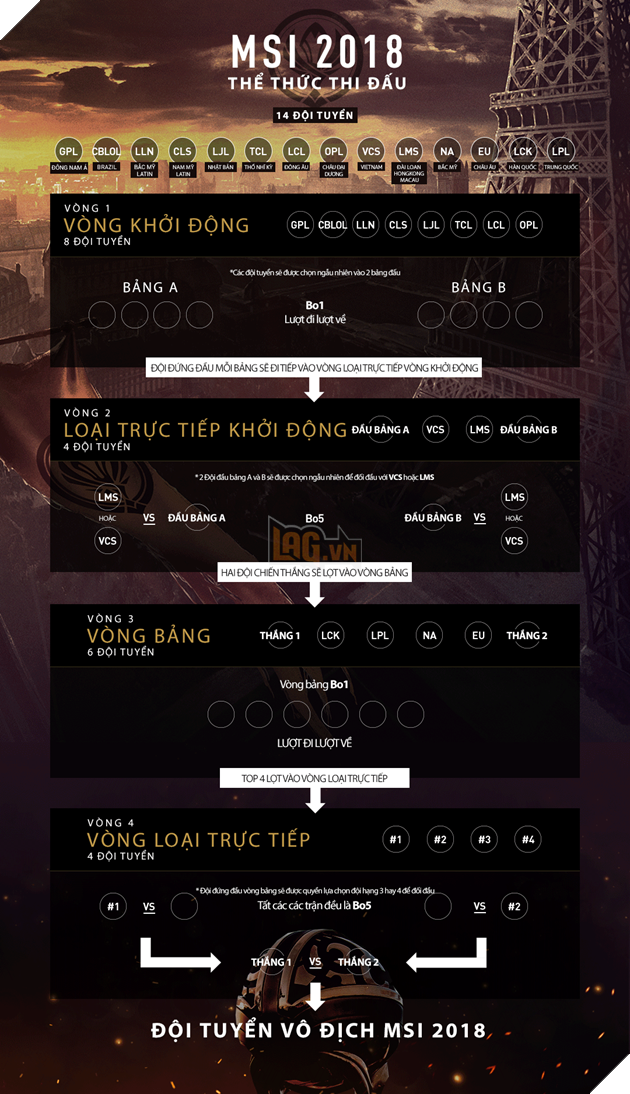 2018_MSI_Format_infographic