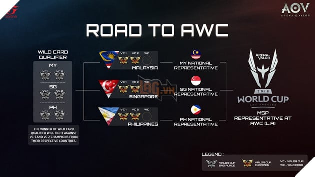 Image result for arena of valor world cup