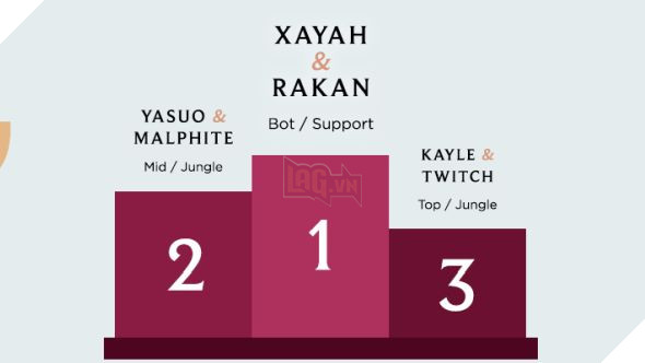 League of Legends