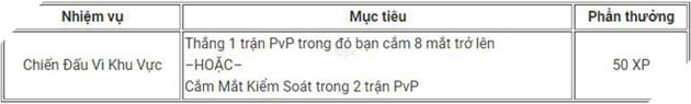 Đây là tất cả những gì cần biết về nhiệm vụ và sự kiện MSI 2018, cơ hội tốt để kiếm trang phục hiếm