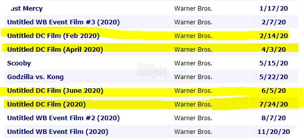 Bạn biết không? Có tới 4 phim DC được Warner Bros. đặt lịch cho ra mắt vào năm 2020 đấy