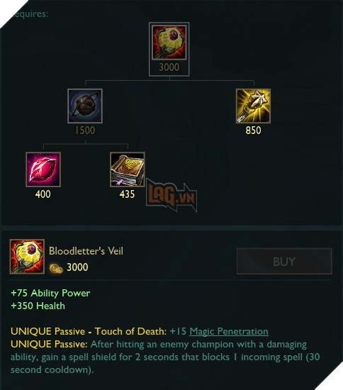 bloodletters