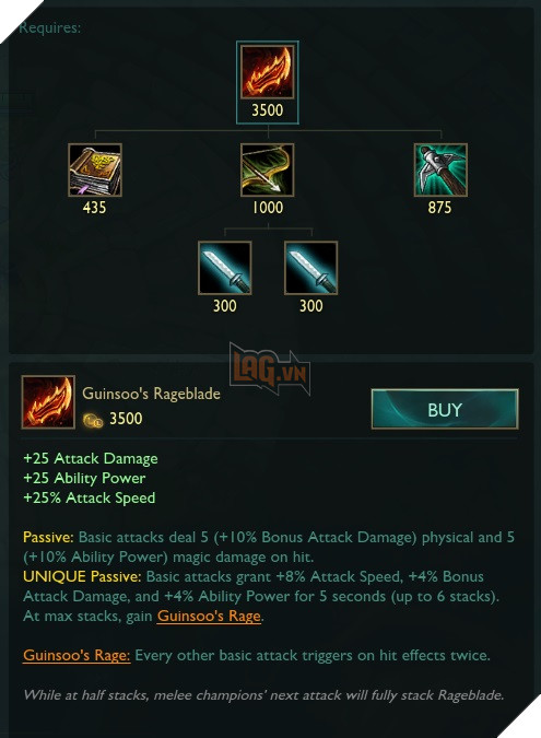 guinsoo