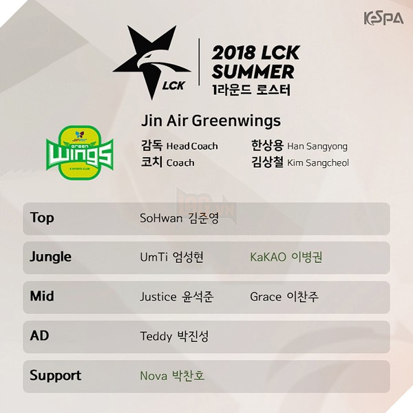 LMHT: KeSPA công bố danh sách tuyển thủ của 10 đội tuyển LCK mùa Hè 2018, SKT hoàn thành đội hình 10 người