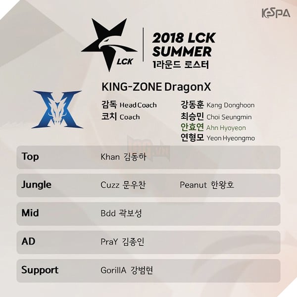 LMHT: KeSPA công bố danh sách tuyển thủ của 10 đội tuyển LCK mùa Hè 2018, SKT hoàn thành đội hình 10 người
