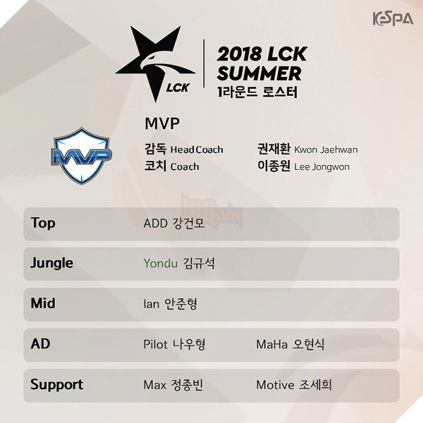 LMHT: KeSPA công bố danh sách tuyển thủ của 10 đội tuyển LCK mùa Hè 2018, SKT hoàn thành đội hình 10 người