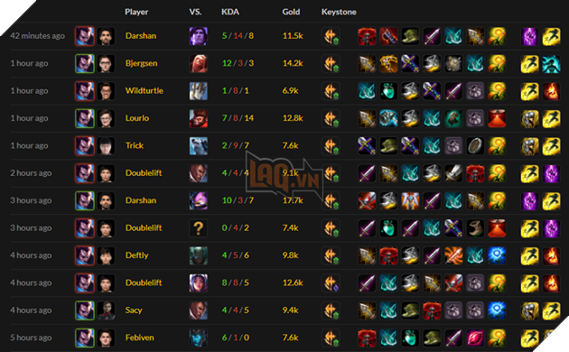 yasuo bot lane