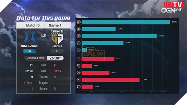 Data game 1