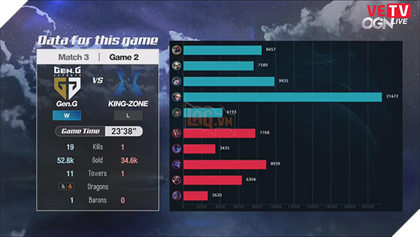 Data game 2