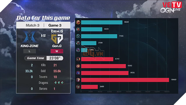 Data game 3