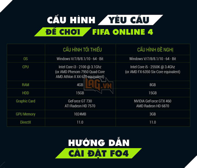 Làm cách nào để chơi FIFA ONLINE 4 mượt như nhung?