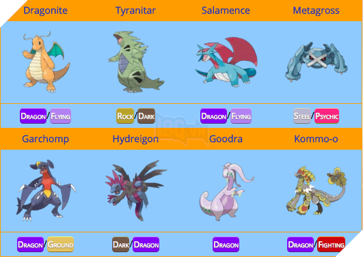 Pseudo-Legendary là Pokemon gì và vì sao ai cũng muốn sở hữu chúng bằng được? - Ảnh 2. Pseudo-Legendary là Pokemon gì và vì sao ai cũng muốn sở hữu chúng bằng được? - Ảnh 2.