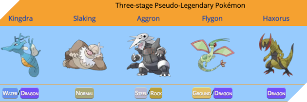 Pseudo-Legendary là Pokemon gì và vì sao ai cũng muốn sở hữu chúng bằng được? - Ảnh 5. Pseudo-Legendary là Pokemon gì và vì sao ai cũng muốn sở hữu chúng bằng được? - Ảnh 5.