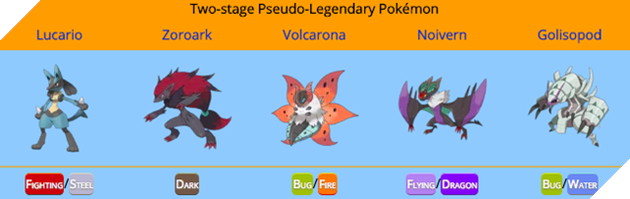 Pseudo-Legendary là Pokemon gì và vì sao ai cũng muốn sở hữu chúng bằng được? - Ảnh 6. Pseudo-Legendary là Pokemon gì và vì sao ai cũng muốn sở hữu chúng bằng được? - Ảnh 6.