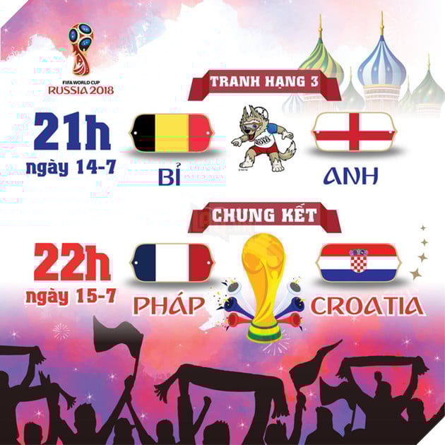 Lịch thi đấu World Cup 2018 trận chung kết - Ảnh 1. Lịch thi đấu World Cup 2018 trận chung kết - Ảnh 1.