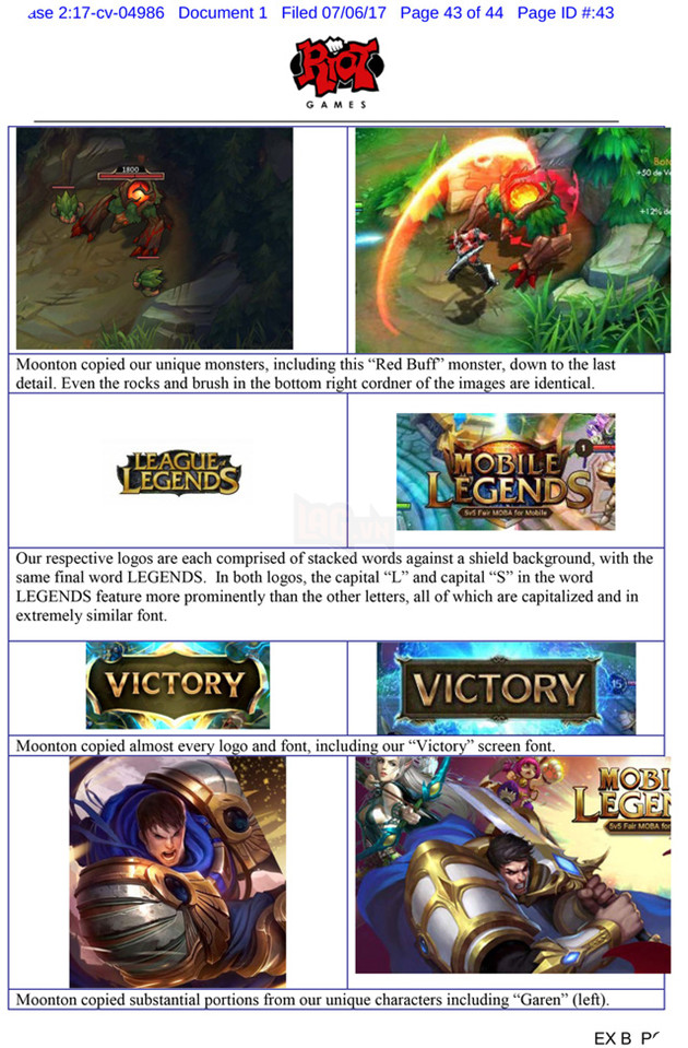 Làm game di động nhái theo LMHT, công ty game Trung Quốc phải bồi thường 67 tỷ đồng cho Tencent - Ảnh 1. Làm game di động nhái theo LMHT, công ty game Trung Quốc phải bồi thường 67 tỷ đồng cho Tencent - Ảnh 1.