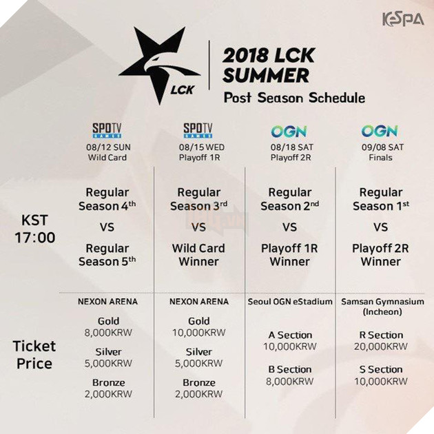Lịch thi đấu chính thức vòng playoffs LCK mùa Hè 2018, đây là lần cuối cùng OGN đảm nhiệm khâu tổ chức trận chung kết - Ảnh 1. Lịch thi đấu chính thức vòng playoffs LCK mùa Hè 2018, đây là lần cuối cùng OGN đảm nhiệm khâu tổ chức trận chung kết - Ảnh 1.