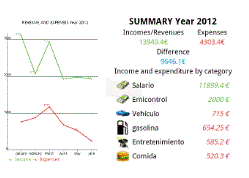 Quản lý tiền bạc trên smartphone mọi lúc, mọi nơi  3