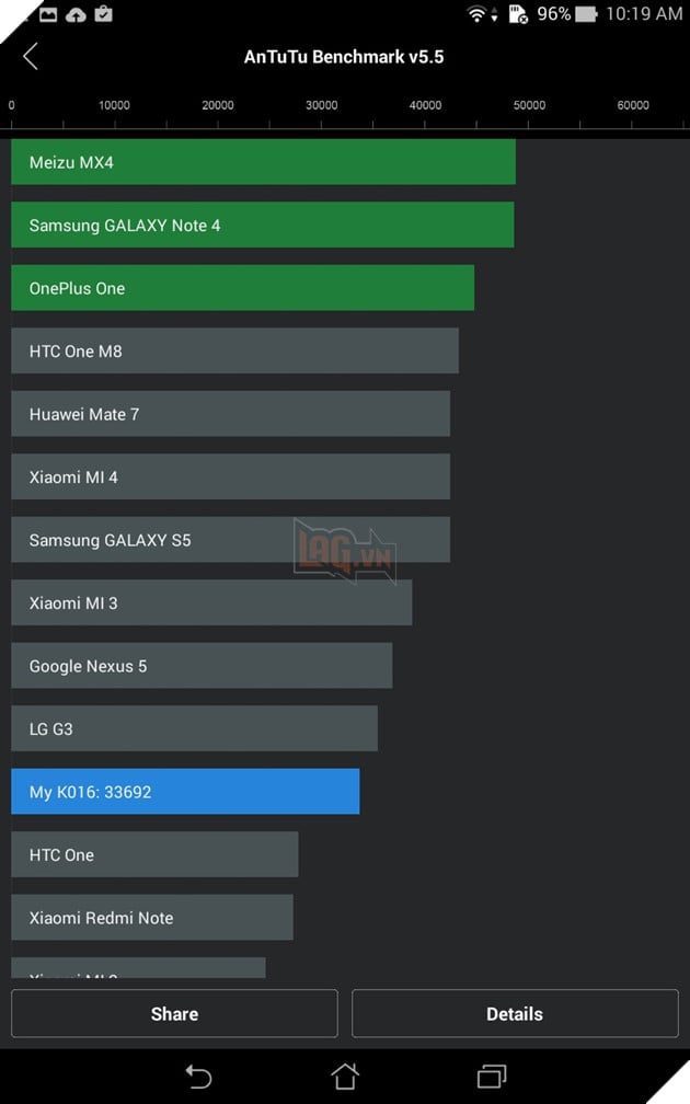 Tải AnTuTu phiên bản 5.5 đánh giá Smartphone của bạn 3