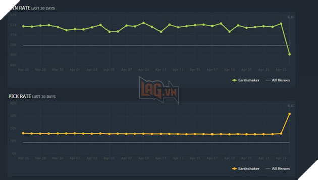 DOTA 2: 5 hero được lên đời sau bản cập nhật 6.87 4