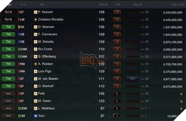 Đội hình 100 tỷ mơ ước của FIFA Online 3 Việt Nam  2