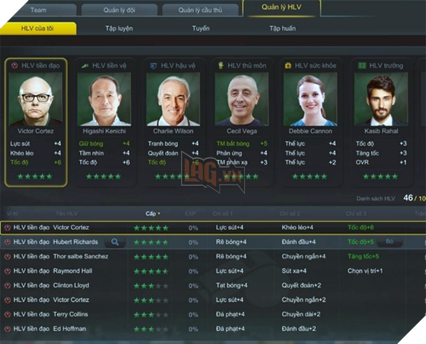 Đội hình 100 tỷ mơ ước của FIFA Online 3 Việt Nam  3